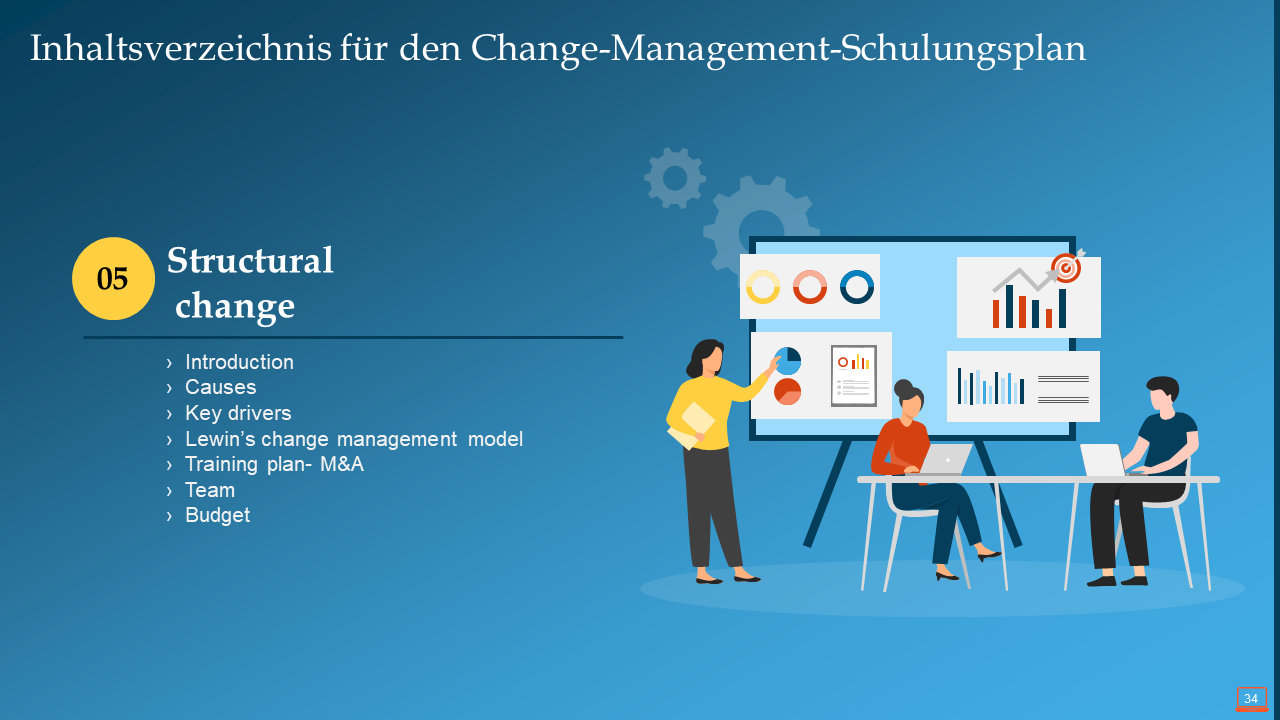 Inhaltsverzeichnis für den Change-Management-Schulungsplan Inhaltsverzeichnis für den Change-Management-Schulungsplan