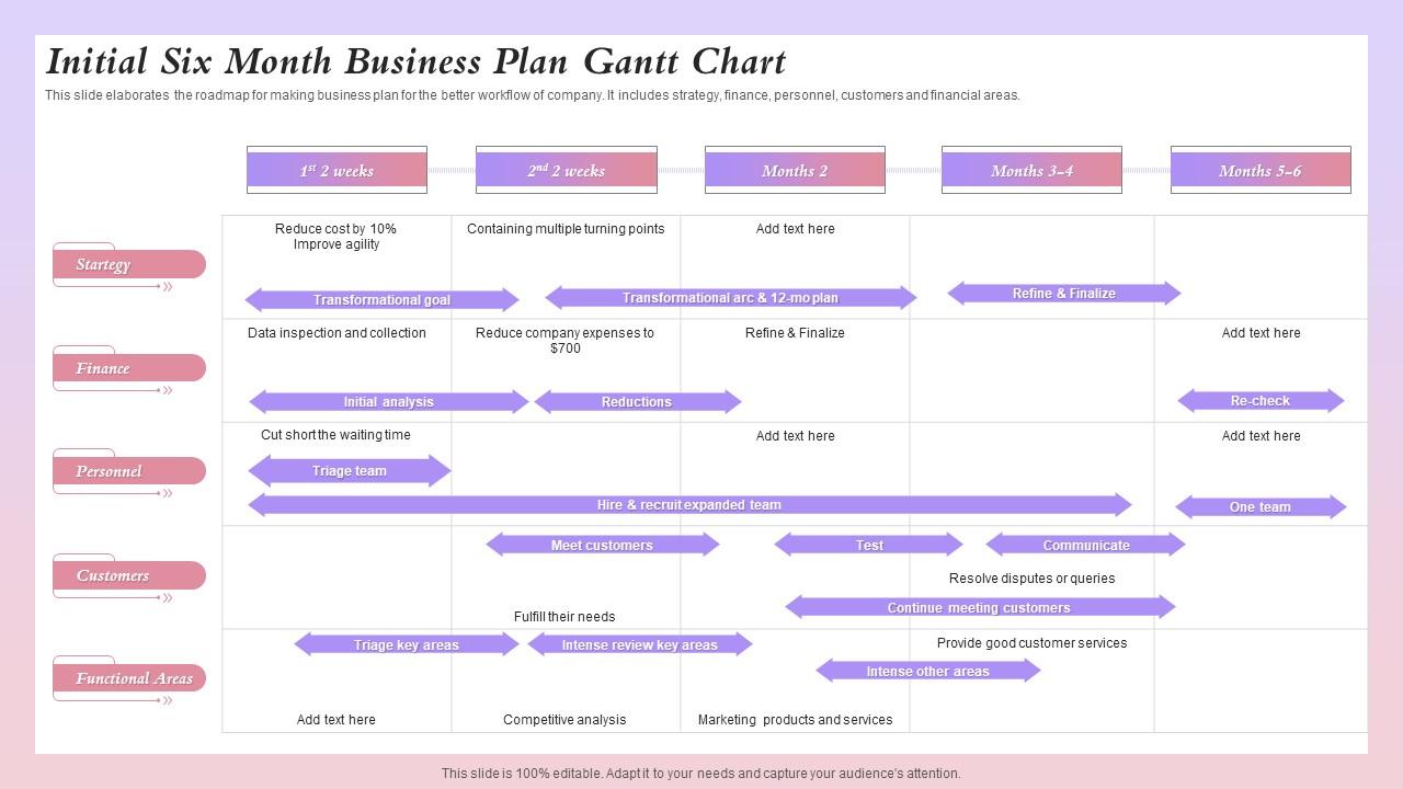 Initial Six-Month Business Plan Gantt Chart