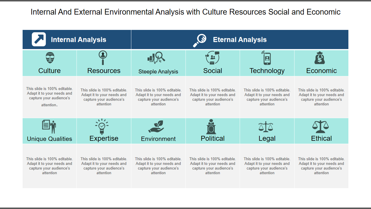 Internal And External Environmental Analysis with Culture Resources Social and Economic