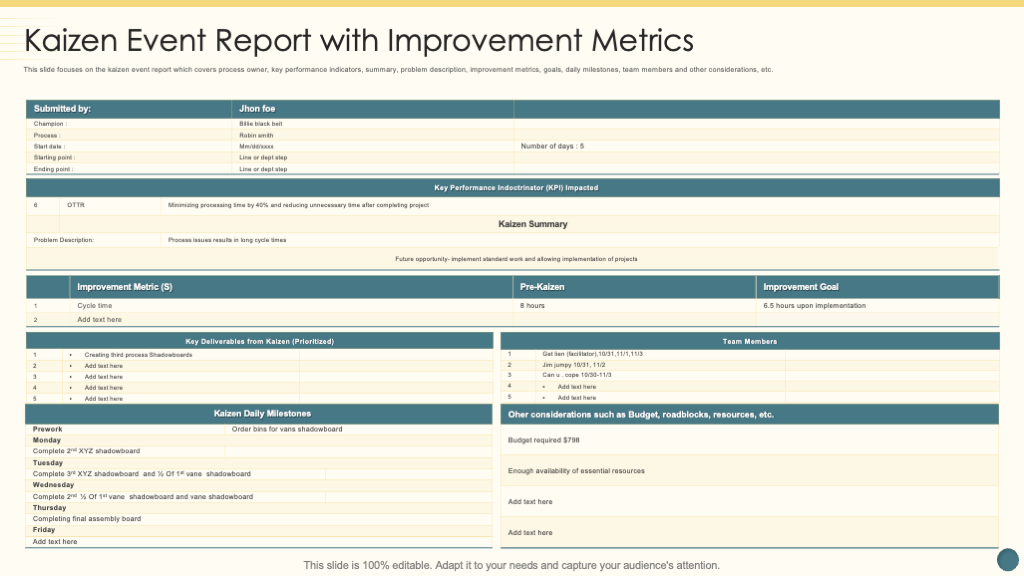 Kaizen Event Report with Improvement Metrics