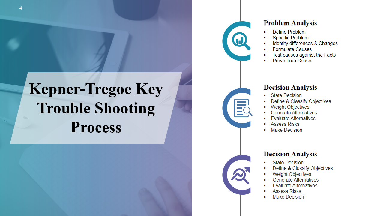 Kepner-Tregoe Key Trouble Shooting Process
