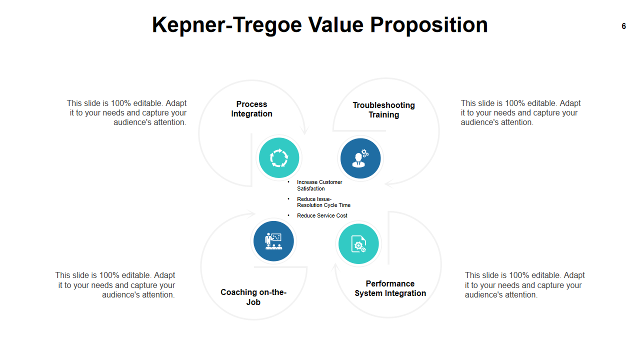 Kepner-Tregoe Value Proposition