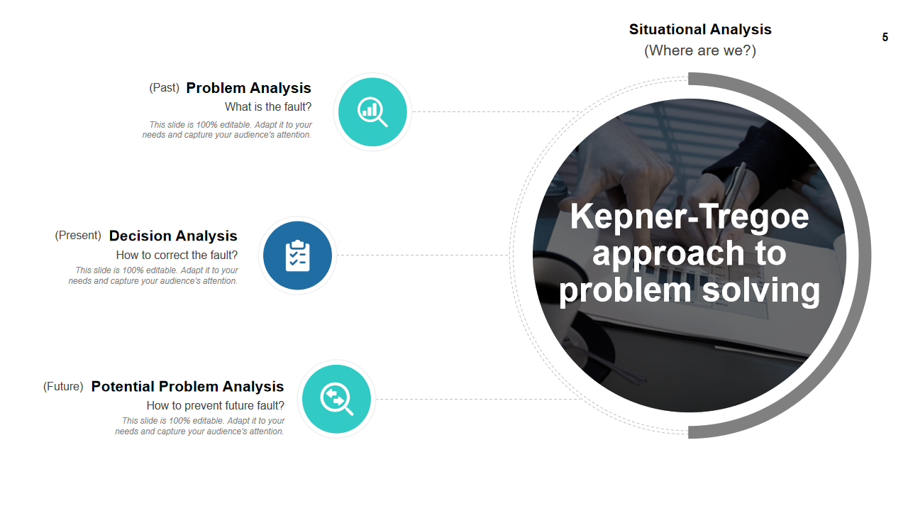 Kepner-Tregoe approach to problem solving