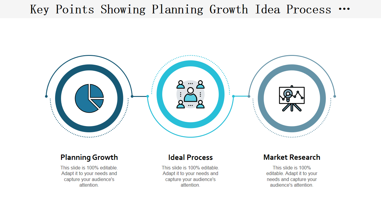 Key Points Showing Planning Growth Idea Process …
