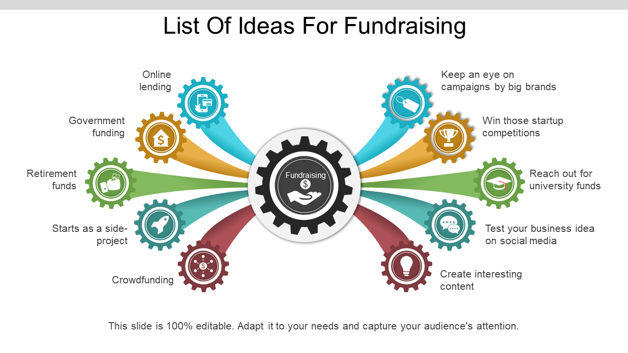 List Of Ideas For Fundraising