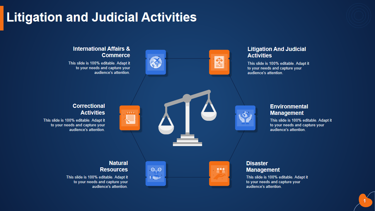 Litigation and Judicial Activities