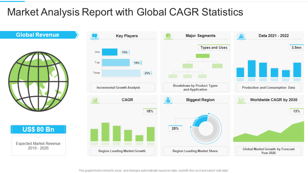 Market Analysis Report with Global CAGR Statistics Template