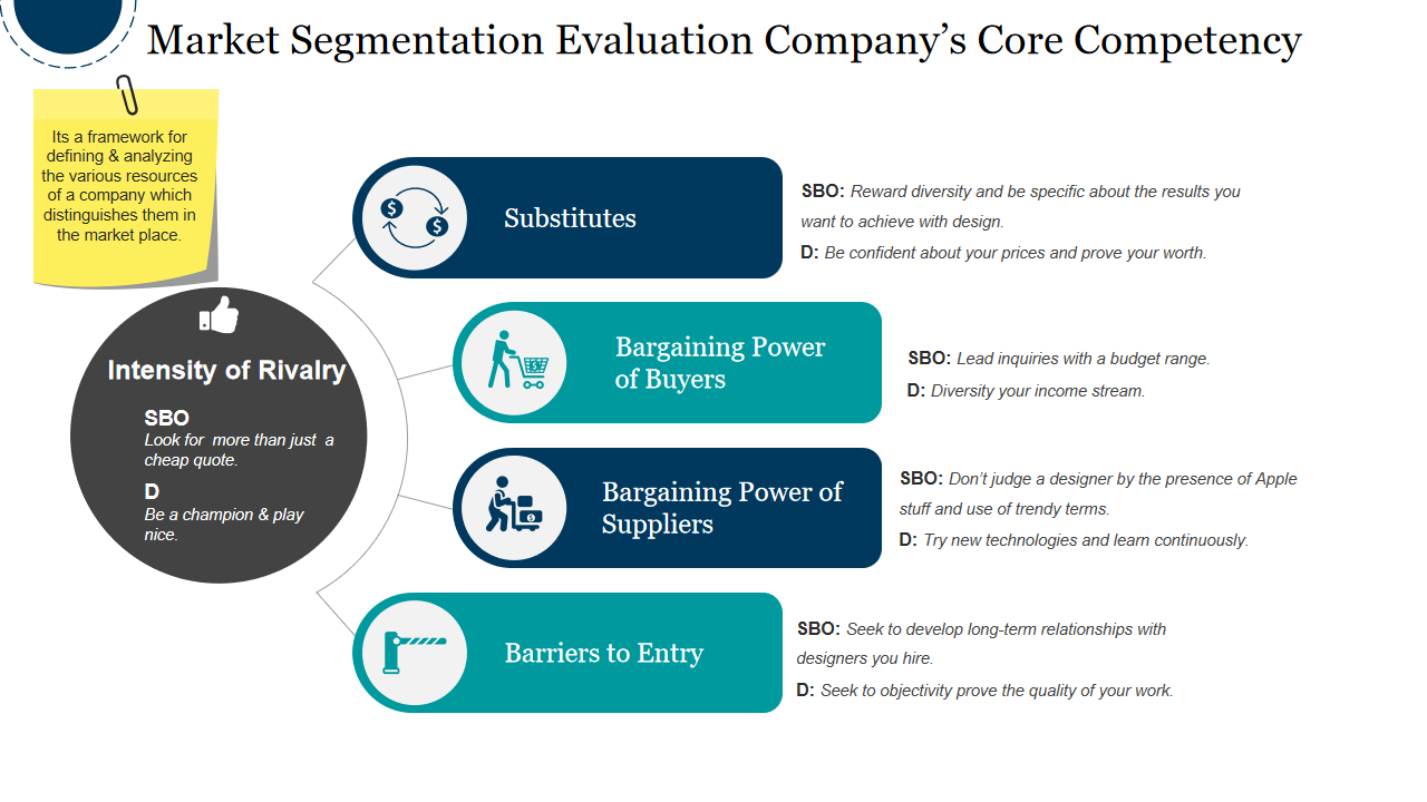 Market Segmentation Evaluation Company’s Core Competency