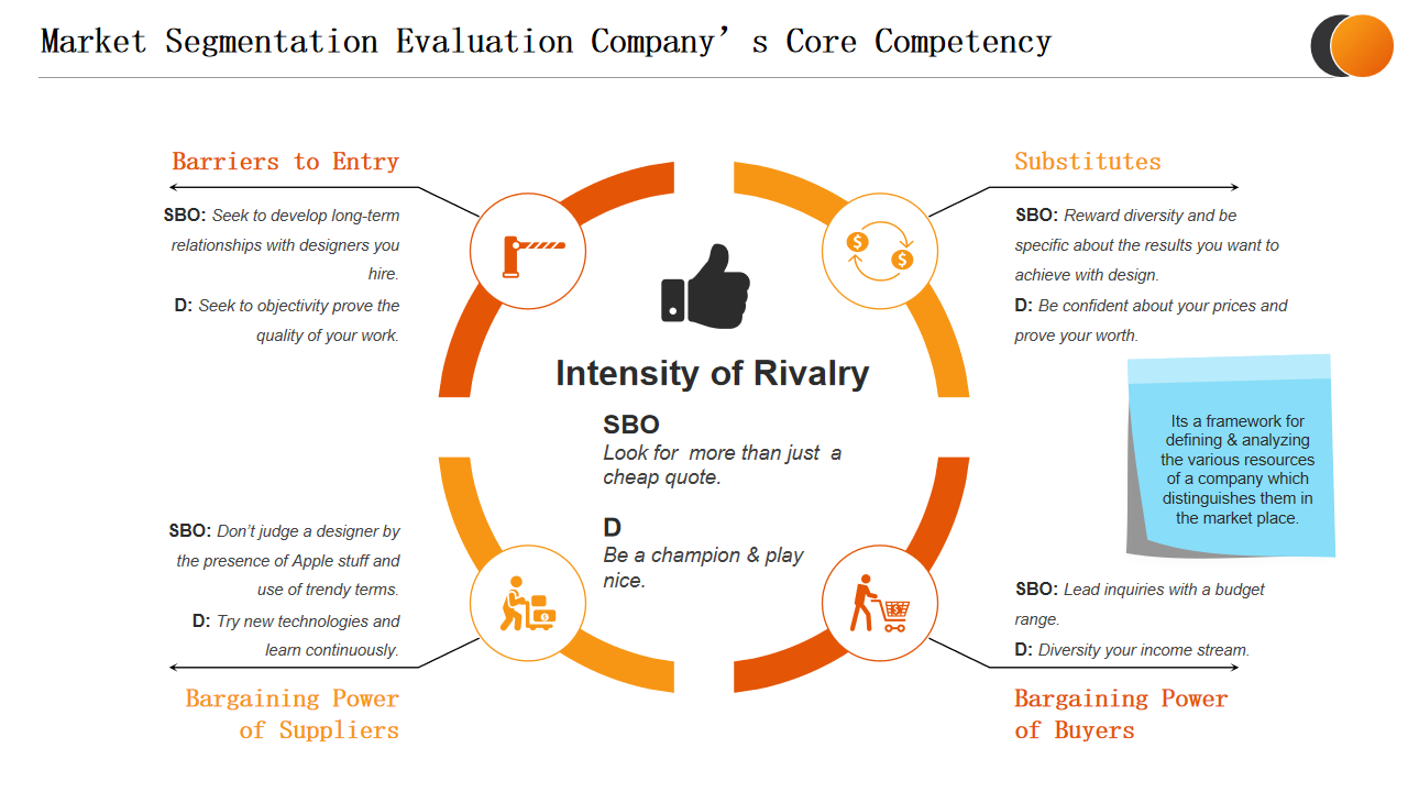 Market Segmentation Evaluation Company’s Core Competency