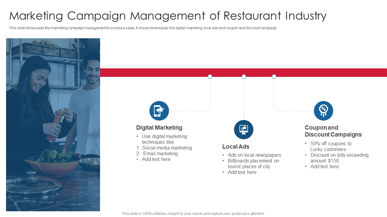Marketing Campaign Management of Restaurant Industry