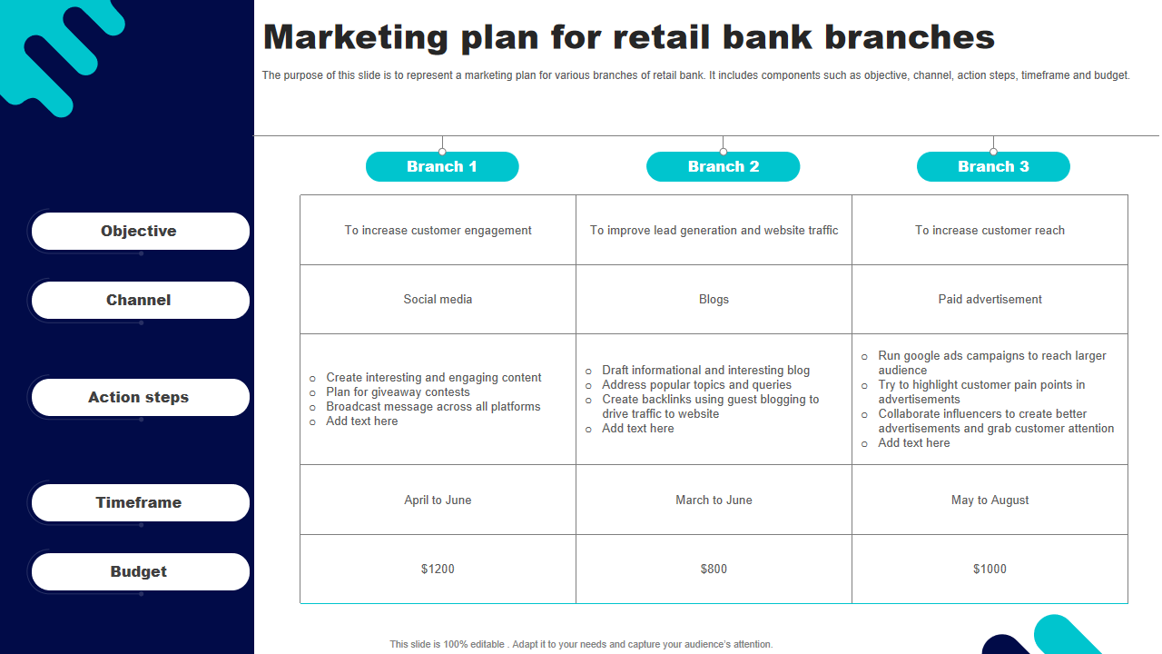 Marketing plan for retail bank branches
