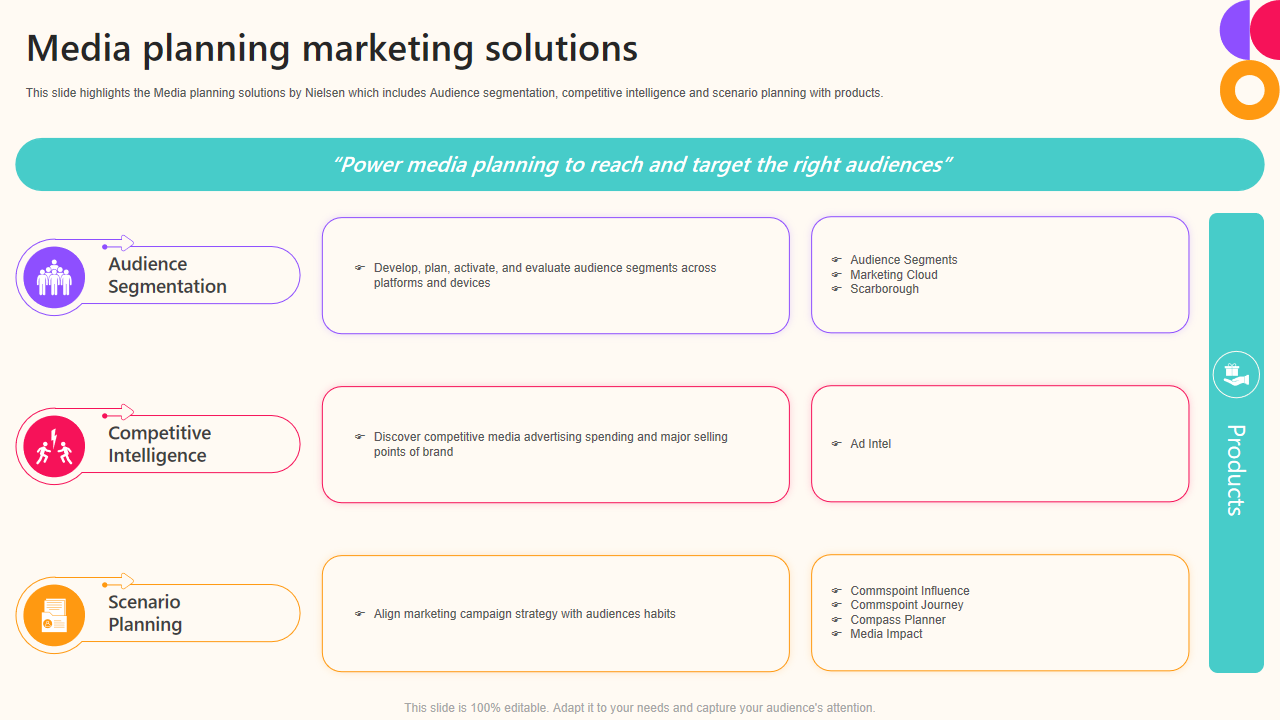 Media planning marketing solutions