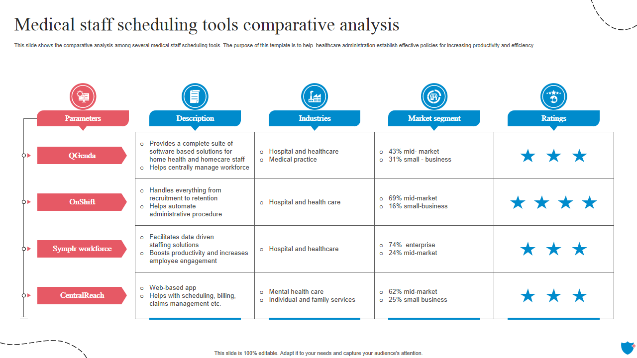 Medical staff scheduling tools comparative analysis