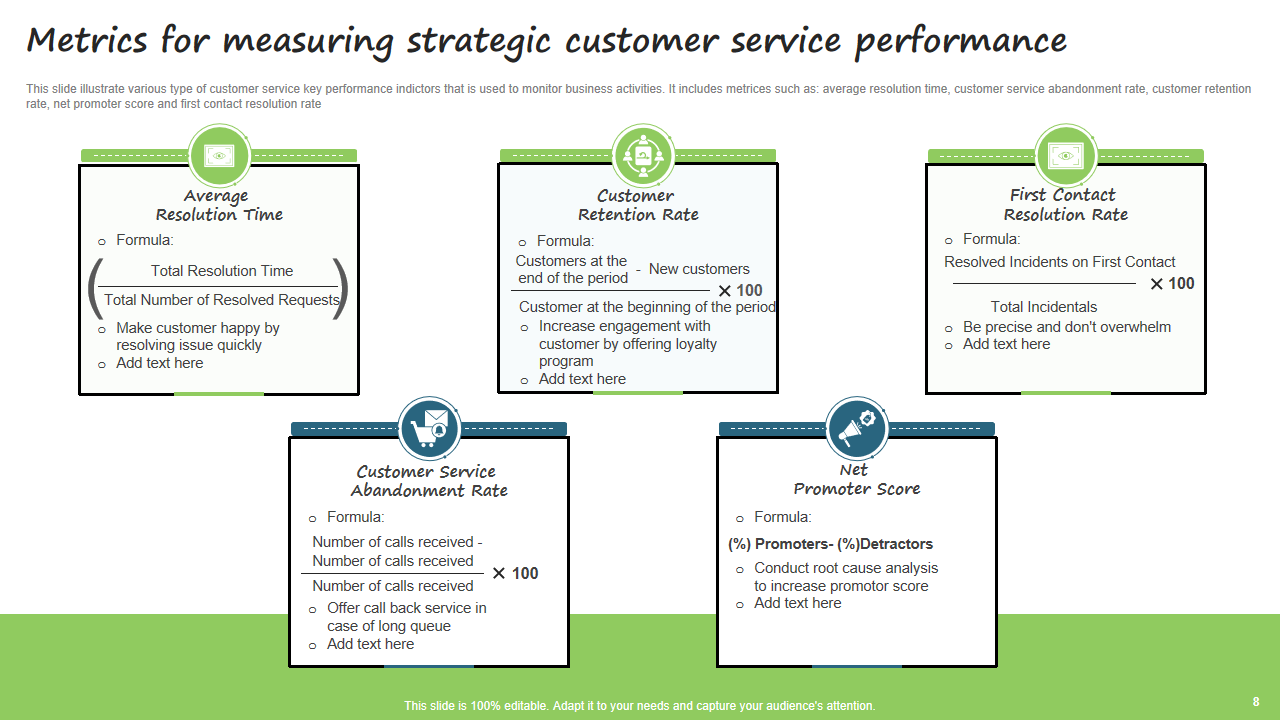 Metrics for measuring strategic customer service performance