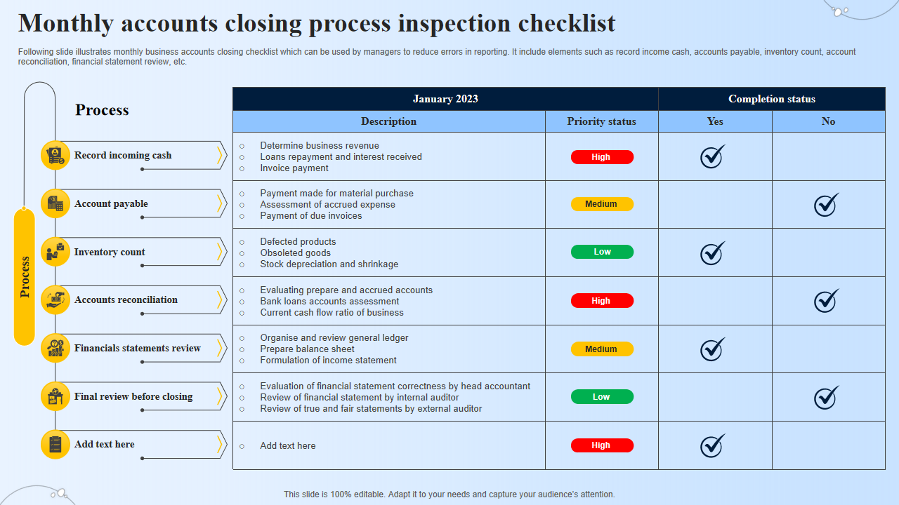 Monthly accounts closing process inspection checklist