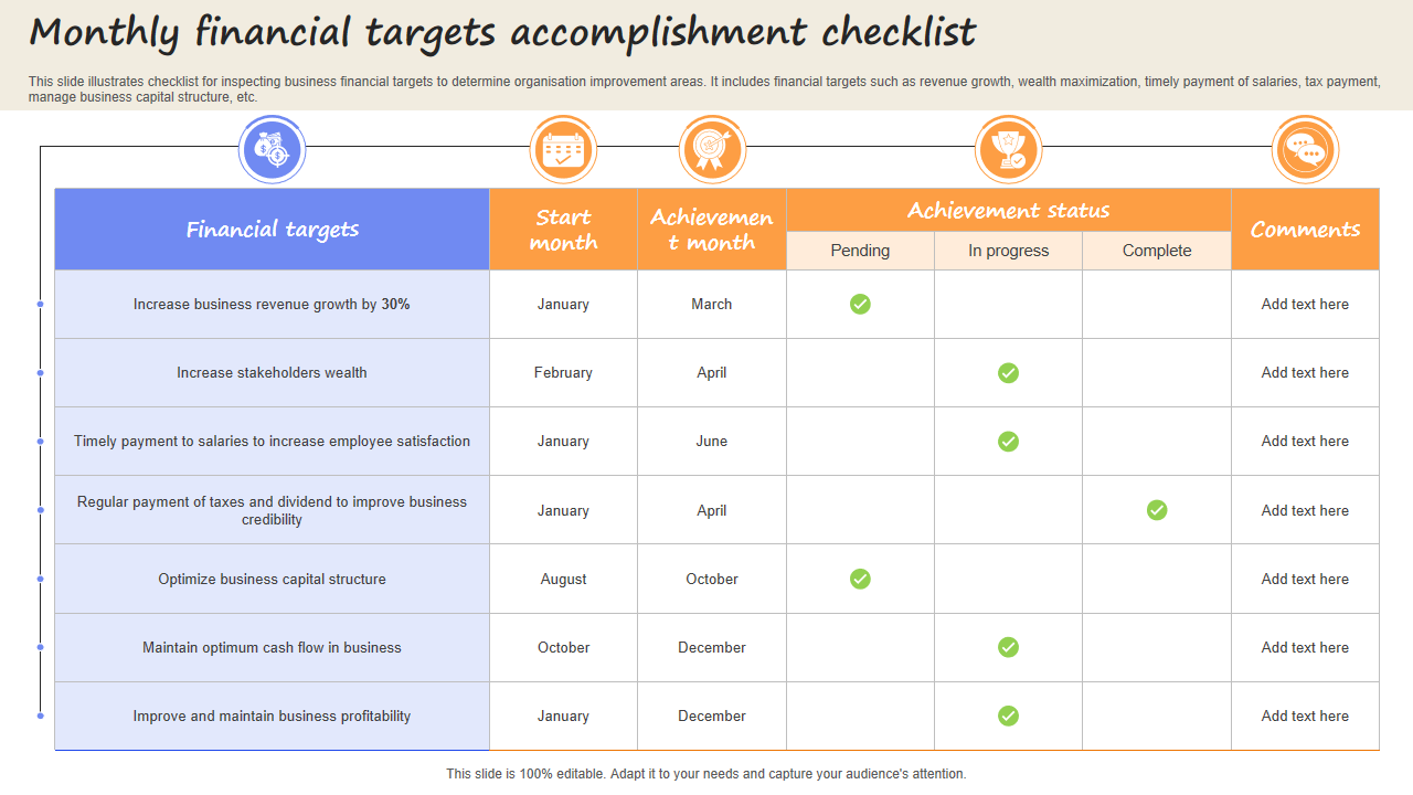 Monthly financial targets accomplishment checklist