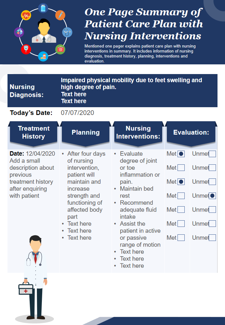 One Page Summary of Patient Care Plan with Nursing Interventions