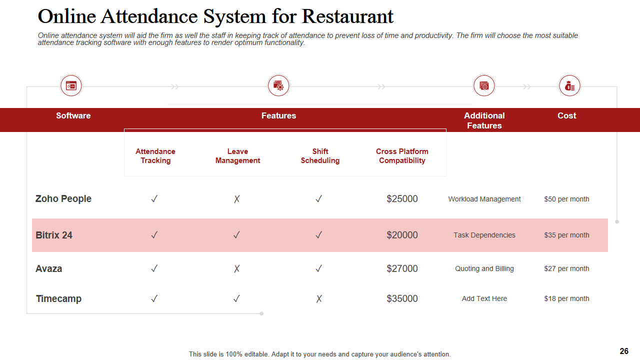 Online Attendance System for Restaurant Online Attendance System for Restaurant