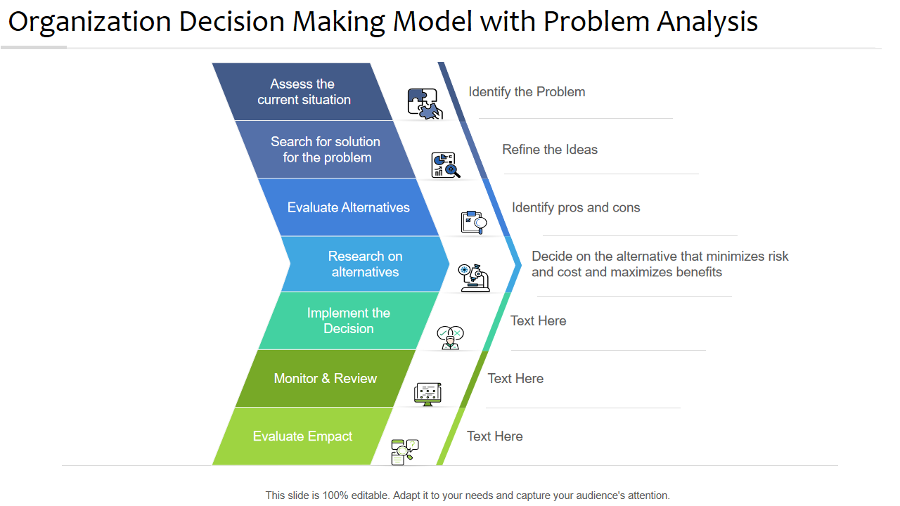 Organization Decision Making Model with Problem Analysis