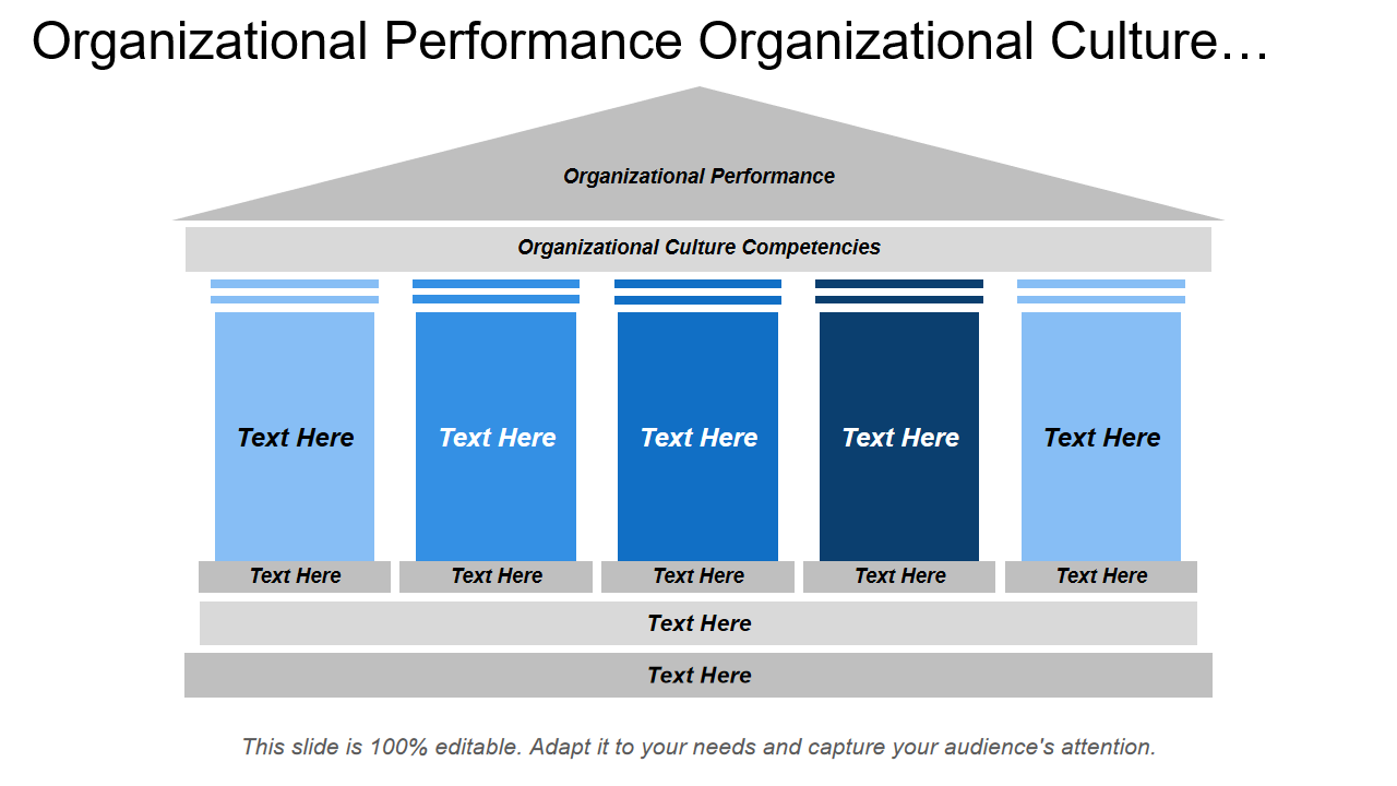 Organizational Performance Organizational Culture…