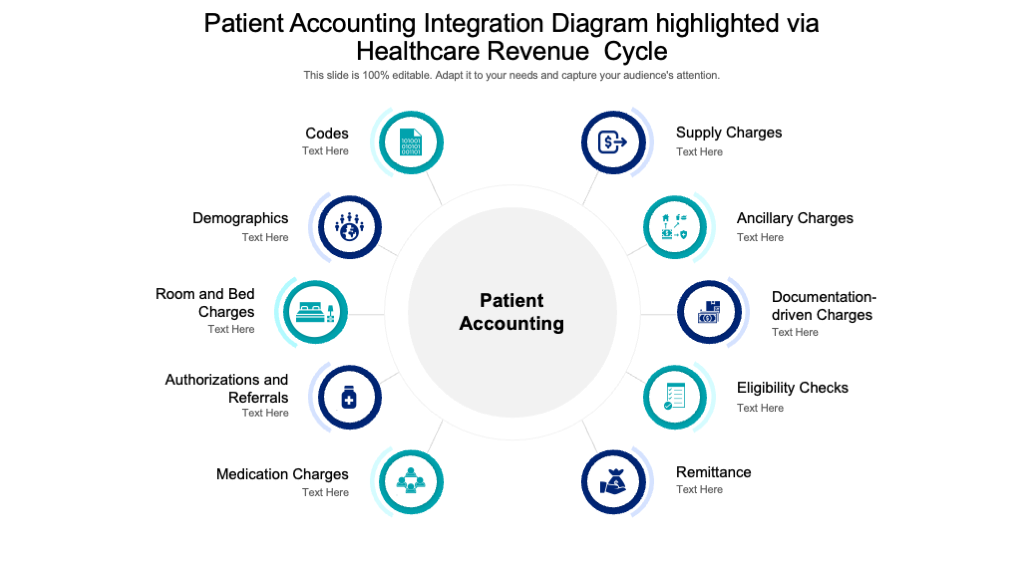 Patient Accounting Integration Diagram
