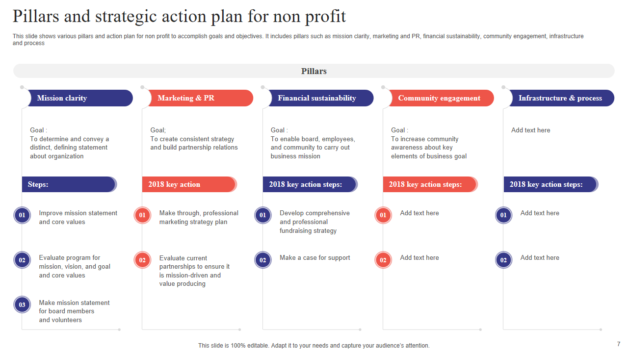 Pillars and strategic action plan for non profit
