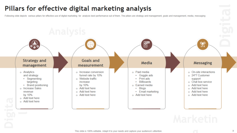 Pillars for effective digital marketing analysis
