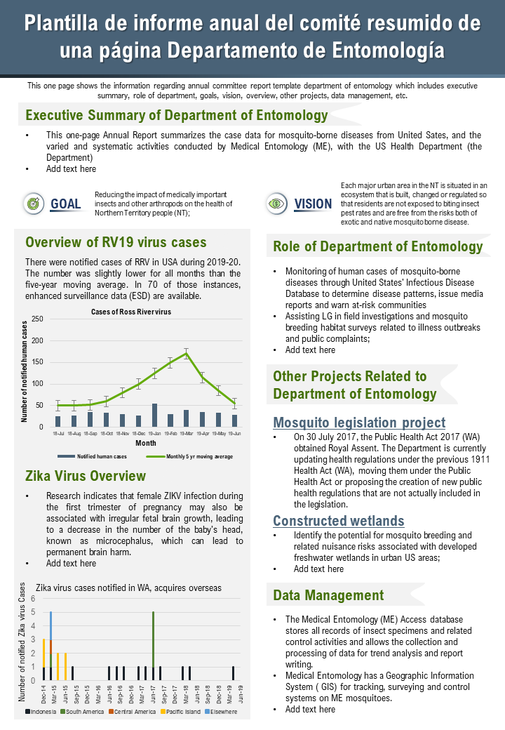 Plantilla de informe anual del comité resumido de una página Departamento de Entomología Plantilla de informe anual del comité resumido de una página Departamento de Entomología