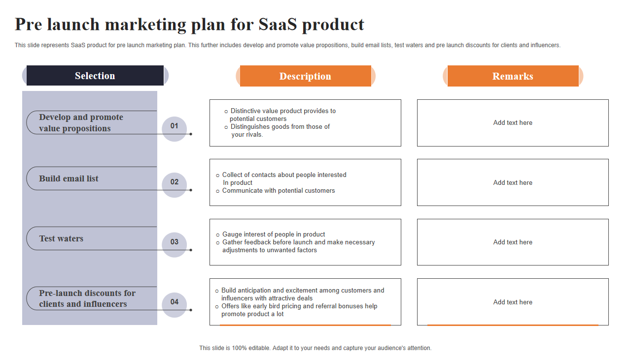 Pre launch marketing plan for SaaS product