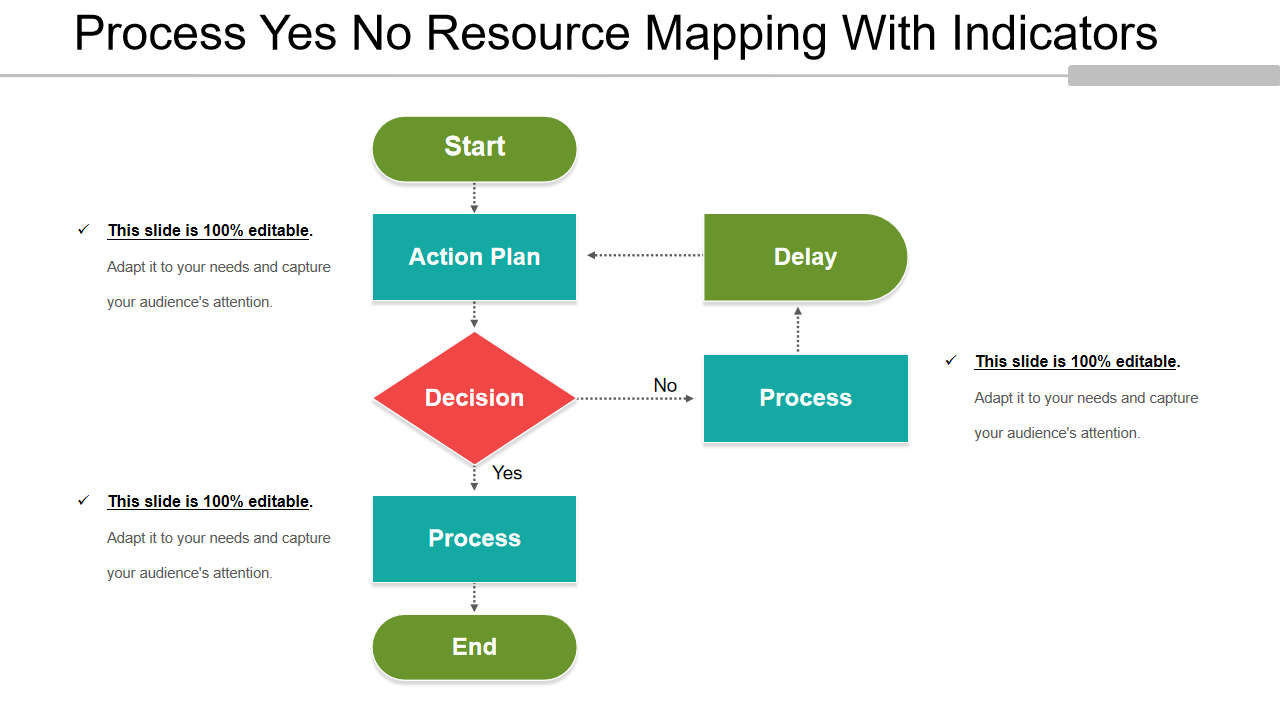 Process Yes No Resource Mapping With Indicators