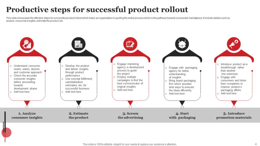 Productive Steps for Product Rollout Plan