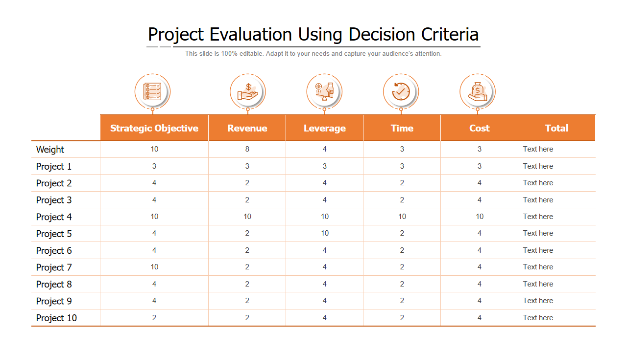 Project Evaluation Using Decision Criteria