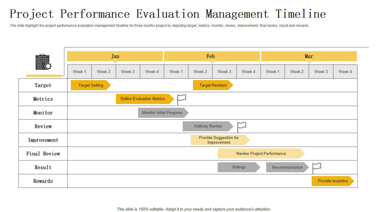Project Performance Evaluation Management Timeline
