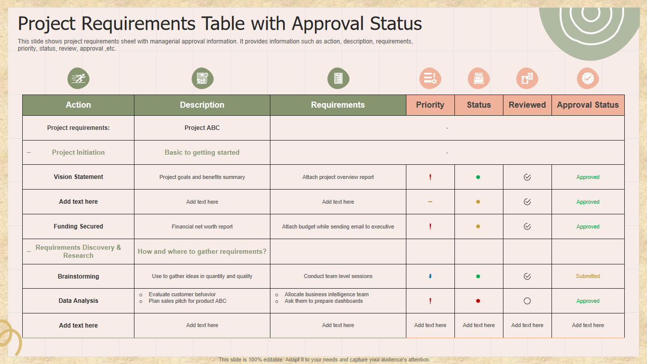 Project Requirements Table with Approval Status