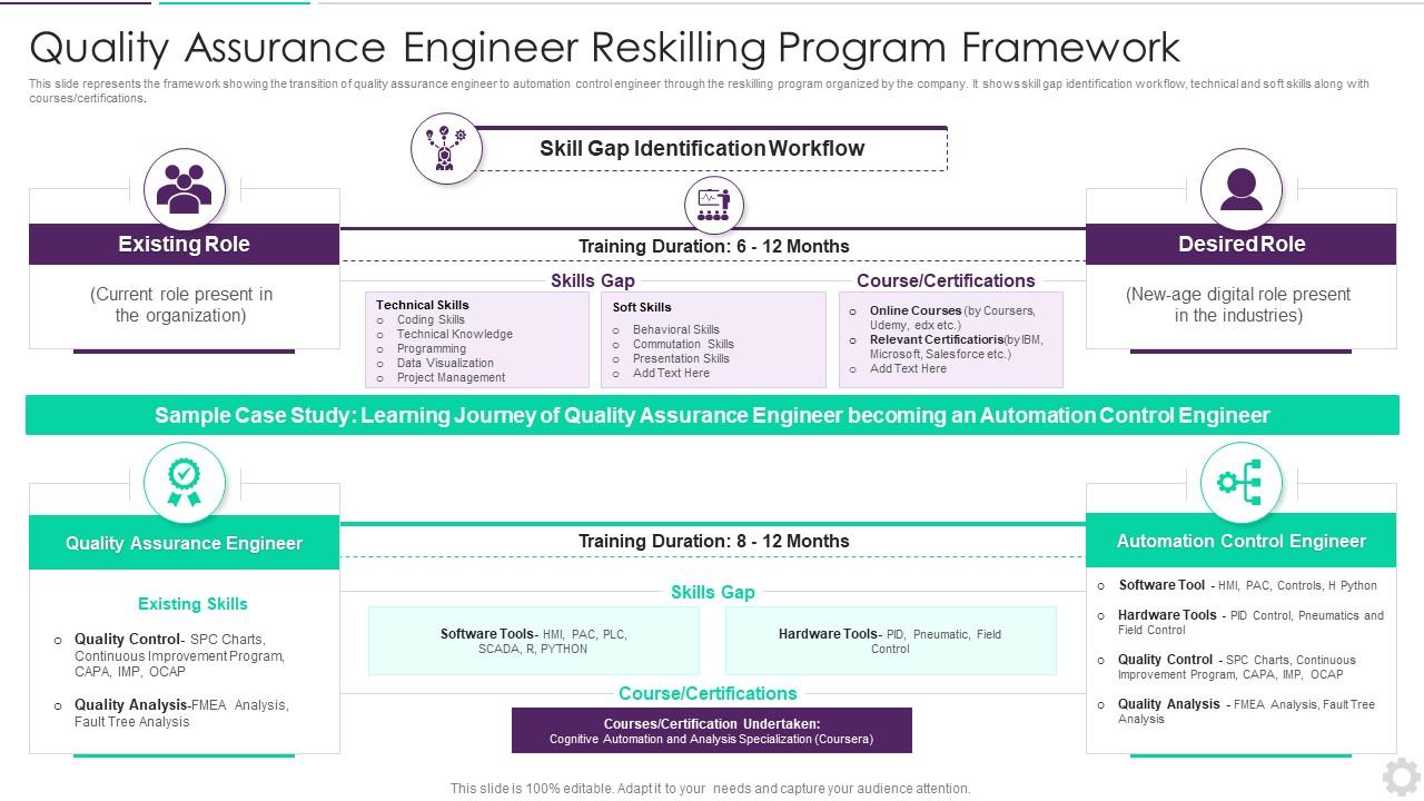 Quality Assurance Engineer Reskilling Program Framework PPT