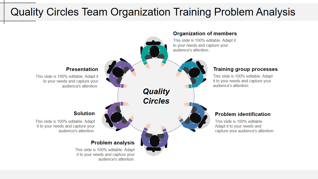 Quality Circles Team Organization Training Problem Analysis