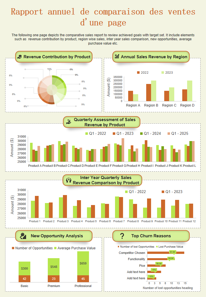 Rapport annuel de comparaison des ventes d'une page Rapport annuel de comparaison des ventes d'une page