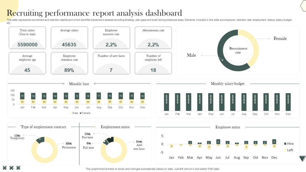 Recruiting Performance Analysis Report Template