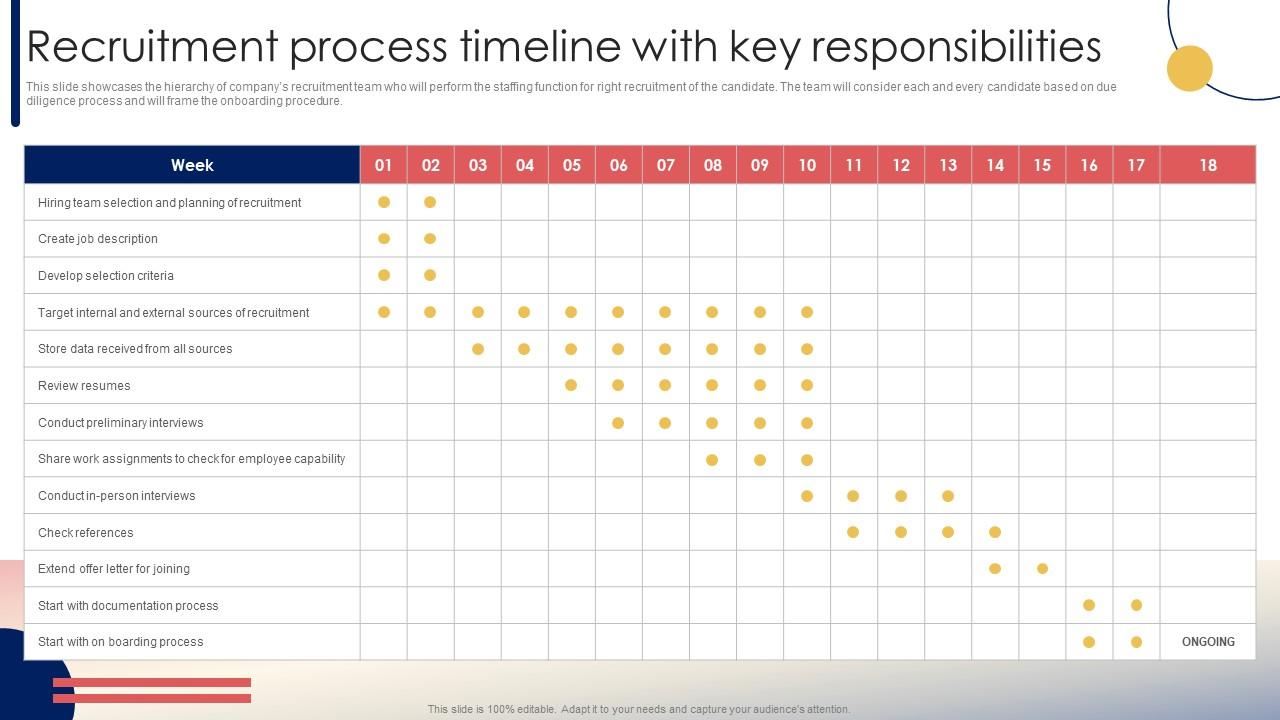 Recruitment Process Timeline with Key Responsibilities