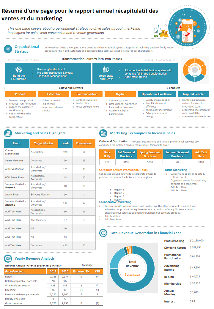 Résumé d’une page pour le rapport annuel récapitulatif des ventes et du marketing Résumé d’une page pour le rapport annuel récapitulatif des ventes et du marketing