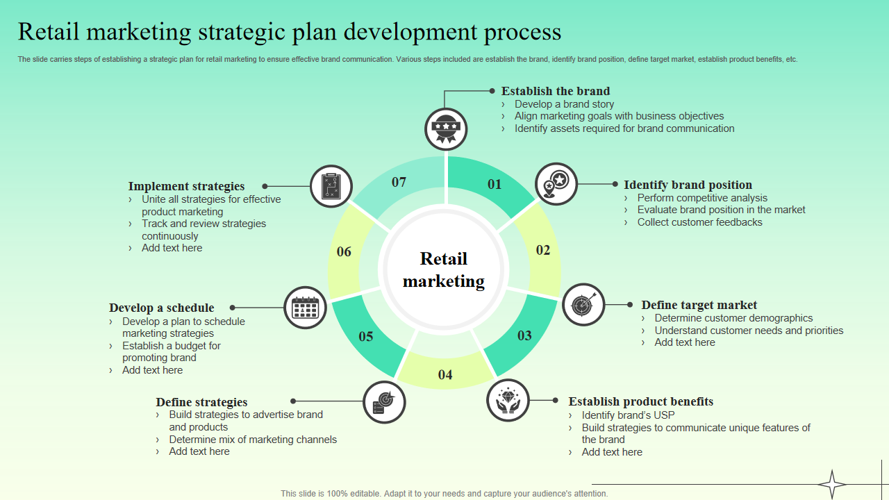 Retail marketing strategic plan development process