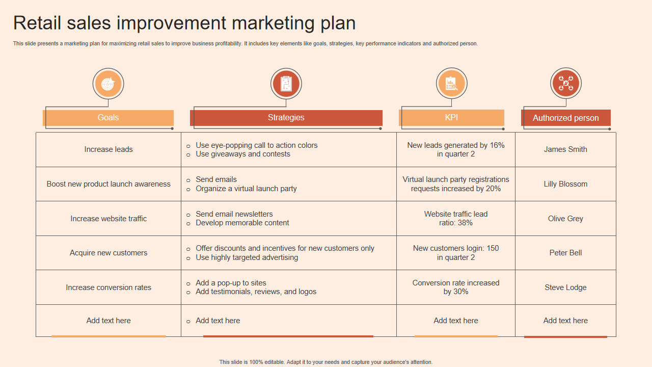 Retail sales improvement marketing plan