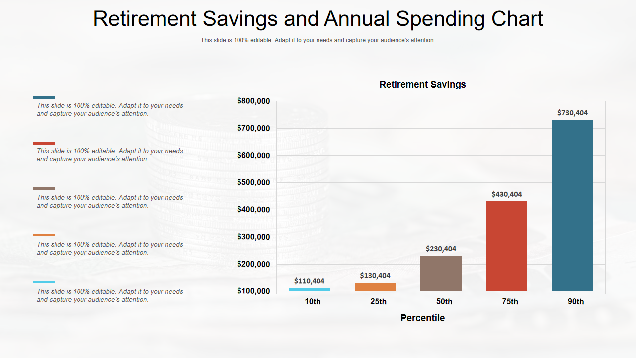 Retirement Savings and Annual Spending Chart