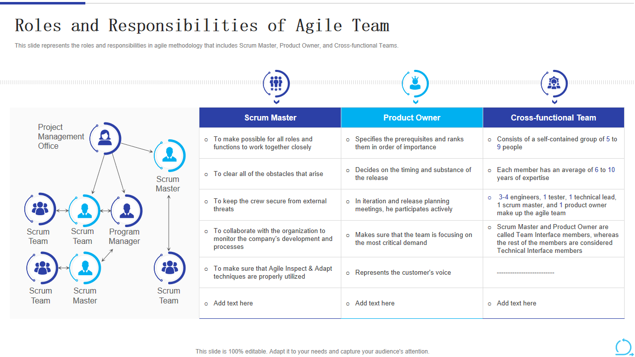 Roles and Responsibilities of Agile Team
