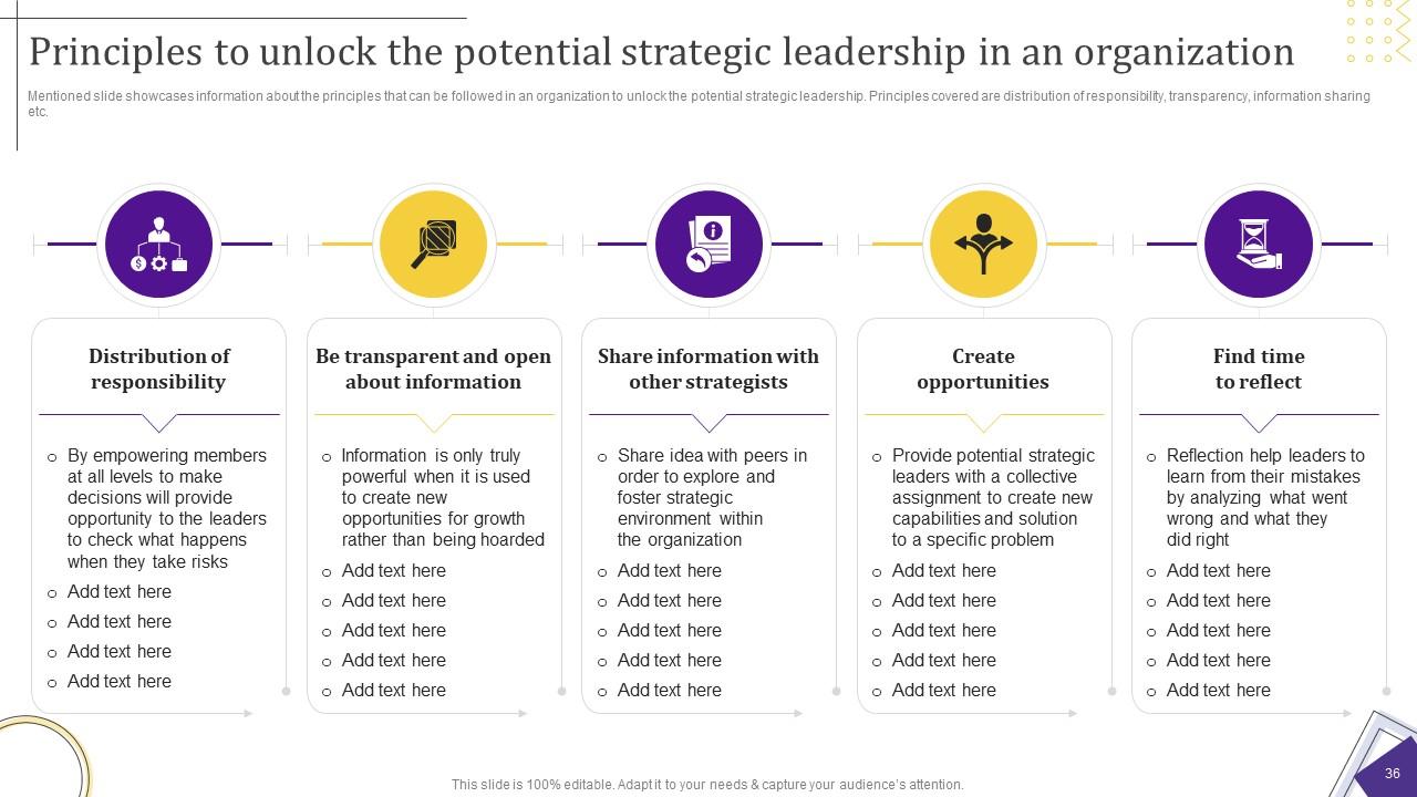 Principles to Unlock Potential Strategic Leadership in an Organization