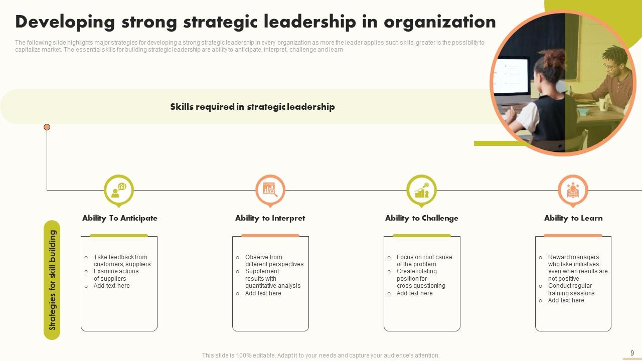 Developing Strong Strategic Leadership in Organization PPT