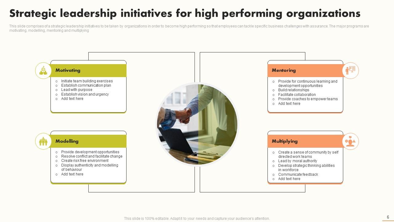 Strategic Leadership Initiatives for High-Performing Organizations