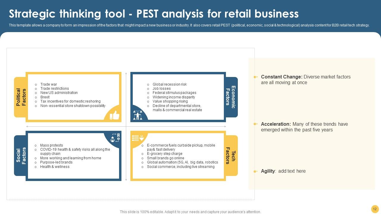 Strategic Thinking Tool – PEST Analysis for Retail Business