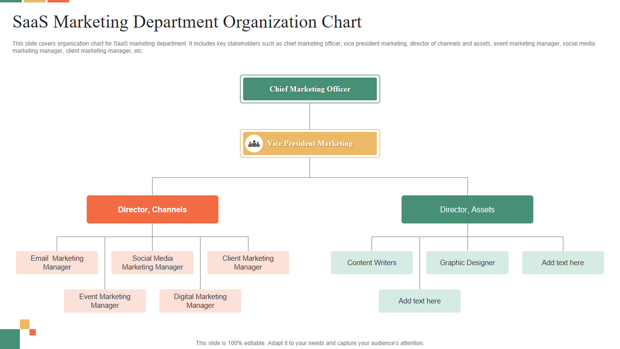 SaaS Marketing Department Organization Chart