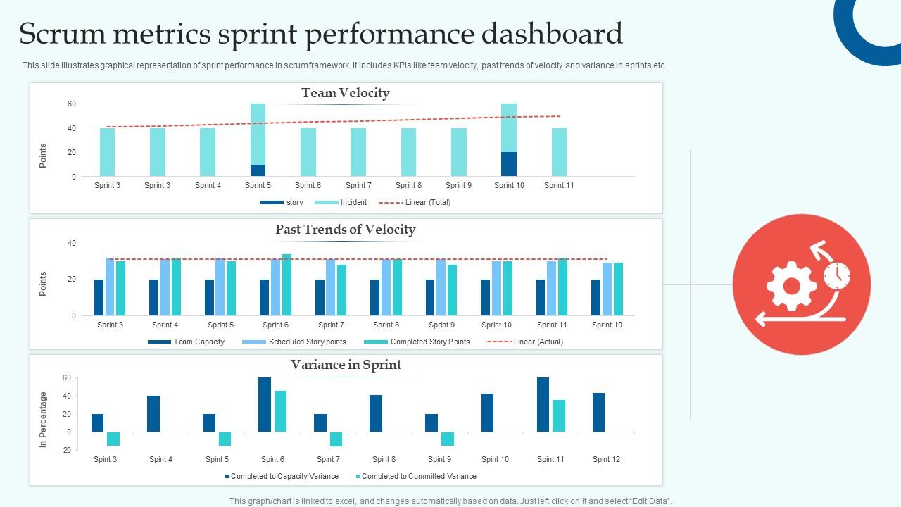 Scrum Metrics Sprint Performance Dashboard
